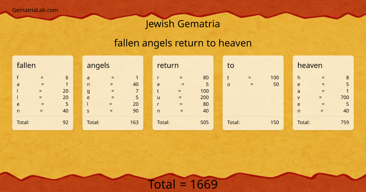 fallen angels return to heaven in jewish Gematria